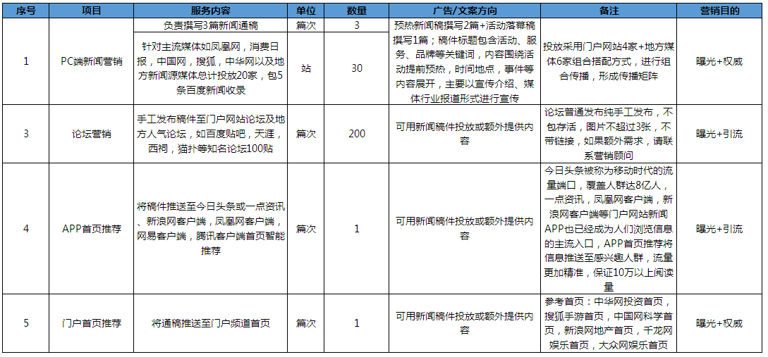 活動(dòng)與體育賽事推廣方案